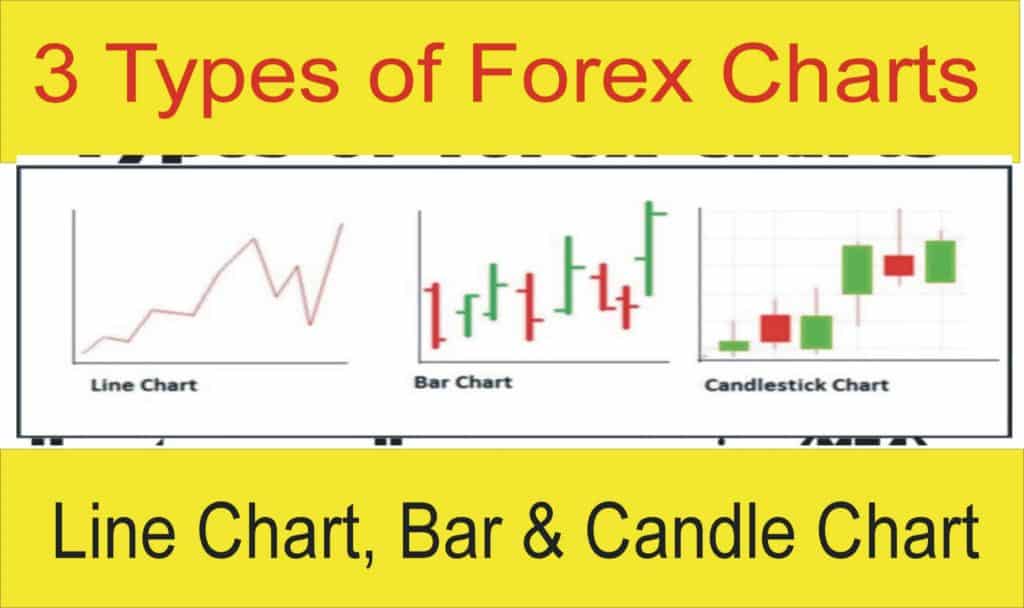 รูปแบบกราฟ Forex Charts คืออะไร
